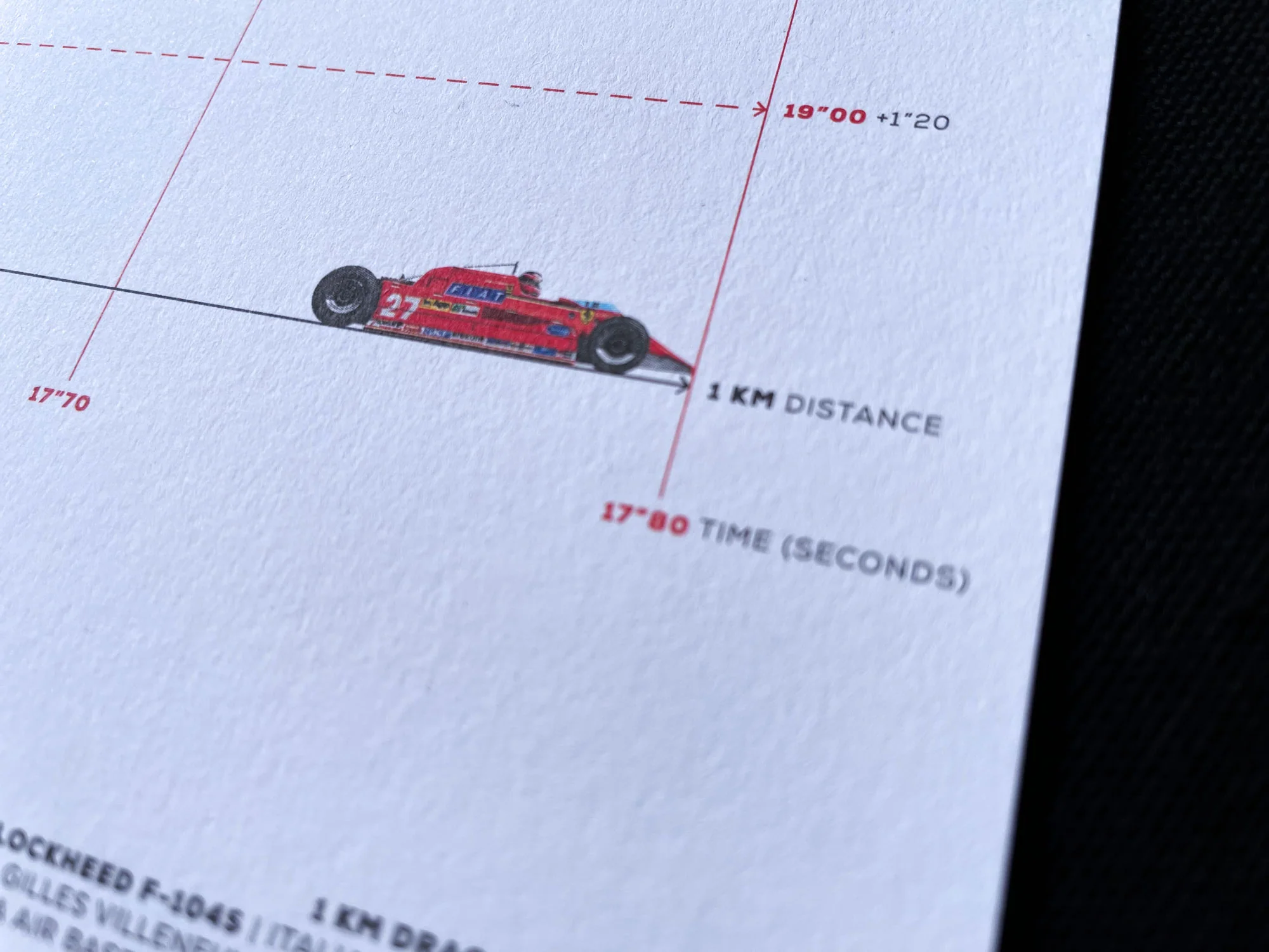 1 Km Drag Race - Image 8
